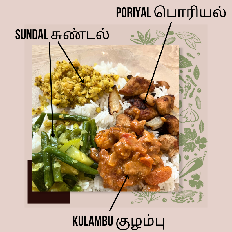 La riche diversité des curries sri-lankais